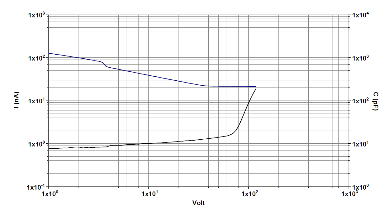 IV-curve